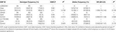 ADD1 Single Nucleotide Polymorphisms Are Associated With Essential Hypertension Among Han and Mongolian Population in Inner Mongolia Area